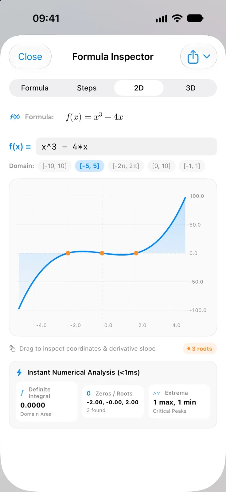 Formula Inspector on the 2D tab plotting x cubed minus 4x with three roots marked